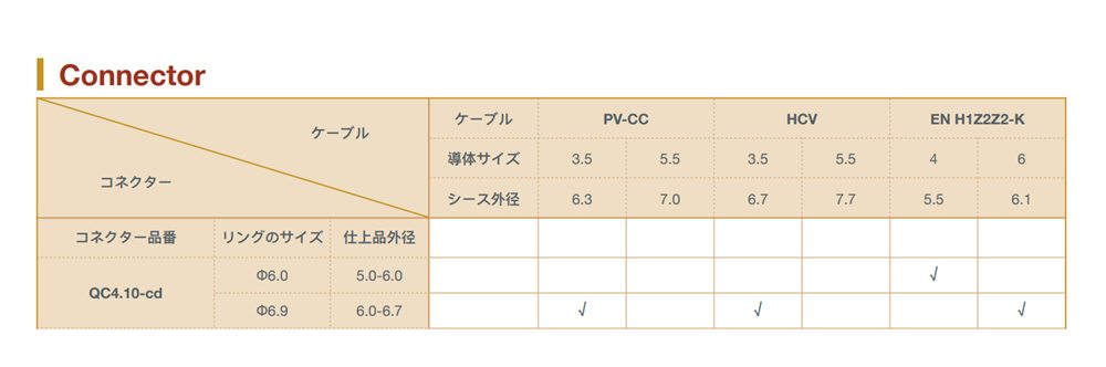 適合ケーブルの表